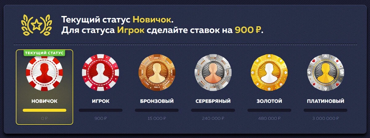 vip bonus